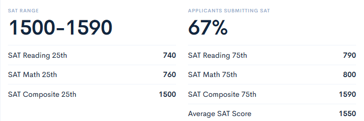 Sat Range